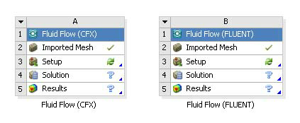 Workbench 之15 基本流体分析工作流的图2